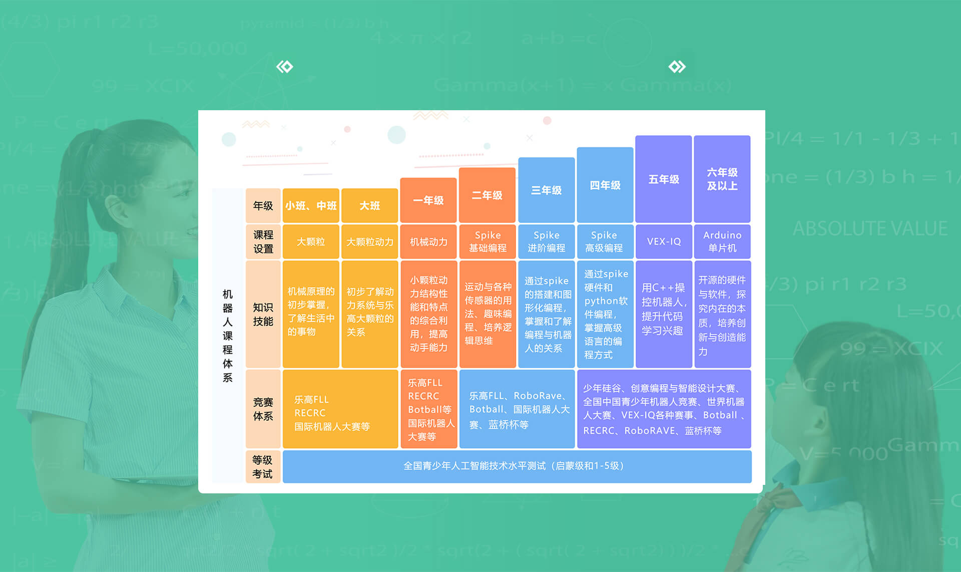 码高STEAM科技教育体系
